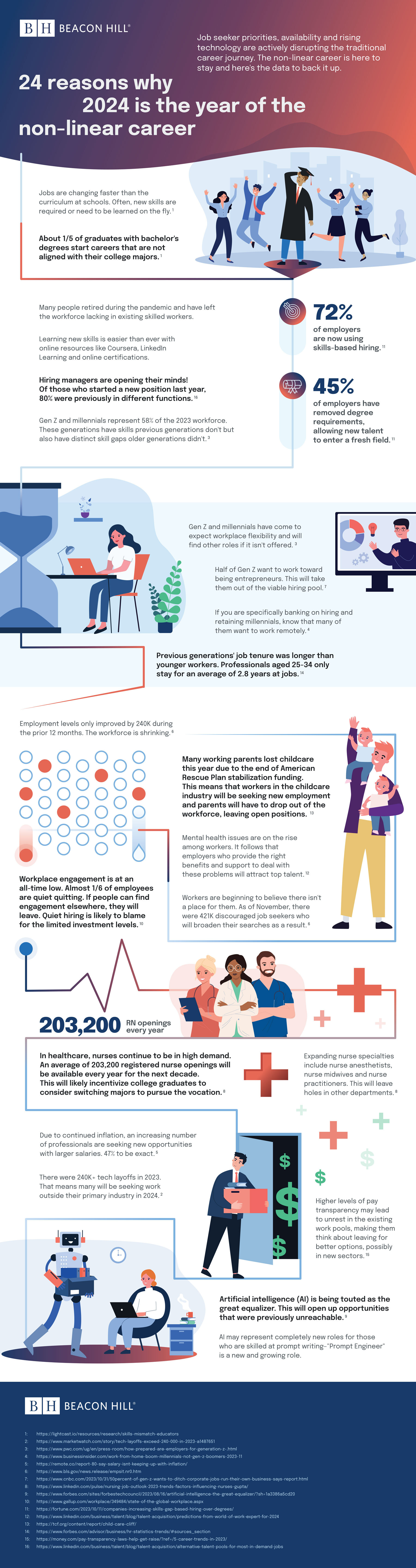 Infographic: Top reasons why 2024 is the year of the non-linear career