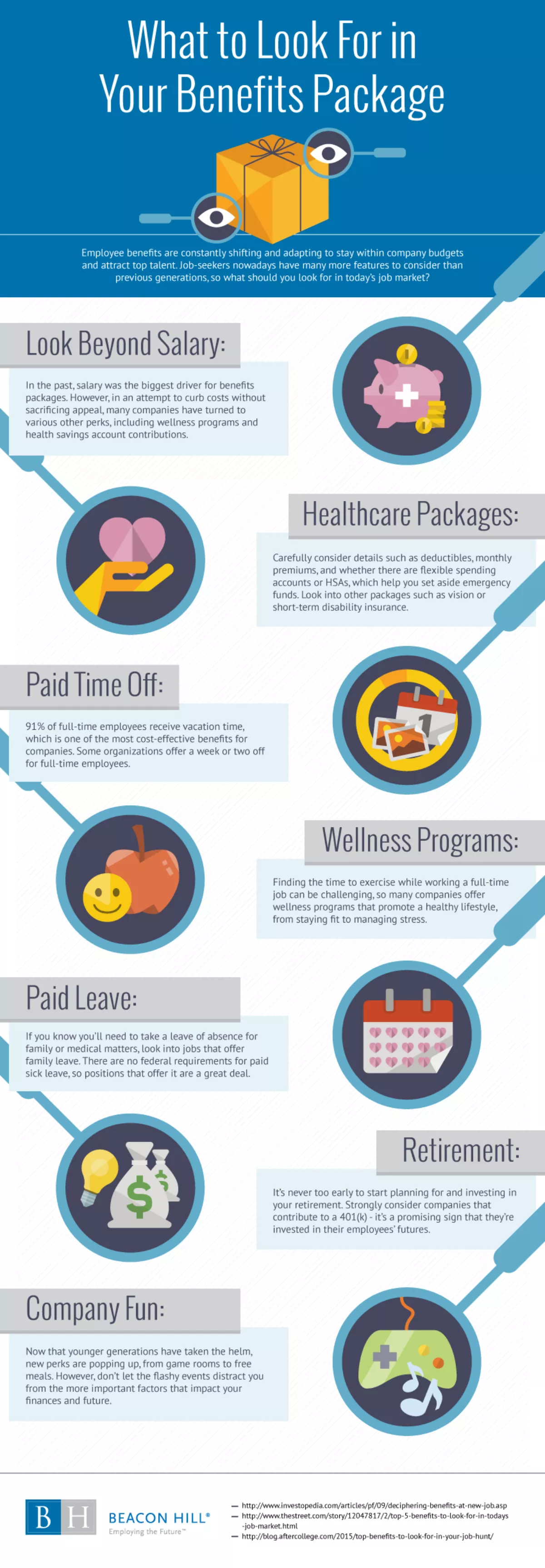What To Look For In Your Benefits Package Beacon Hill