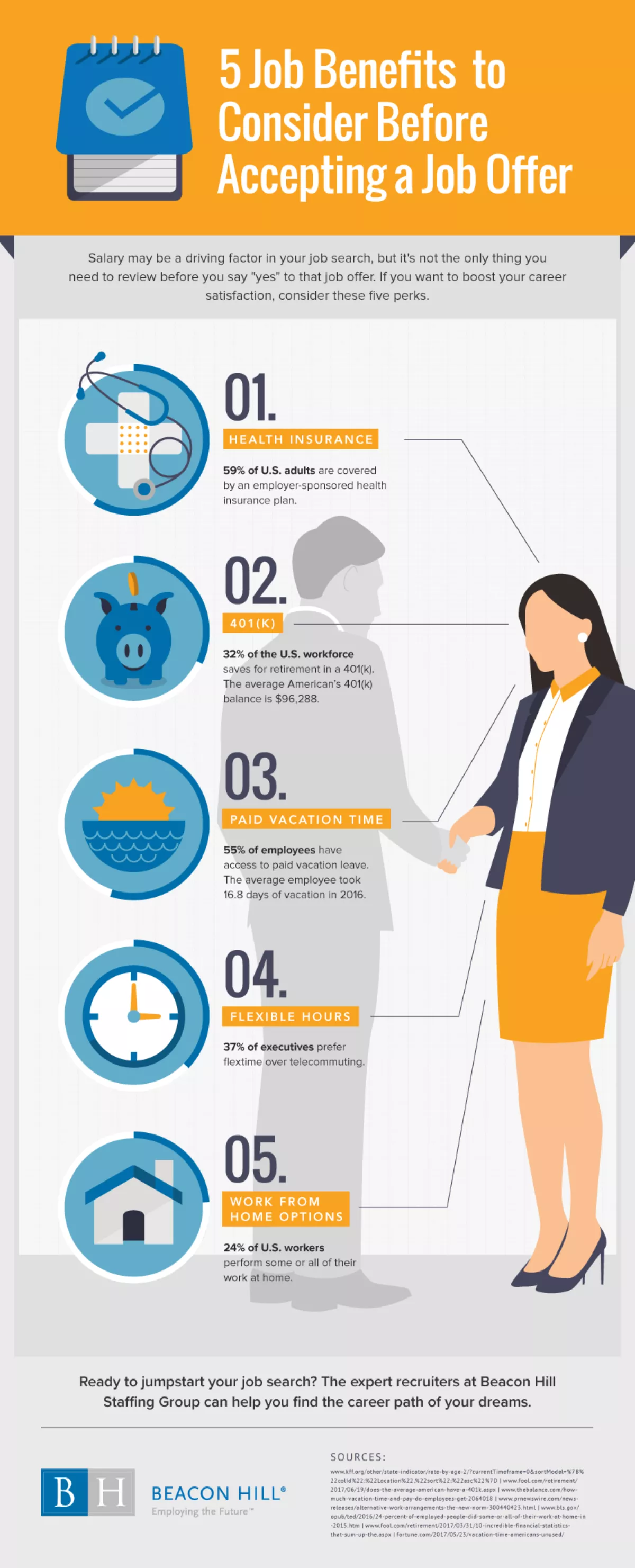 5 Job Benefits To Consider Before Accepting A Job Offer Beacon Hill